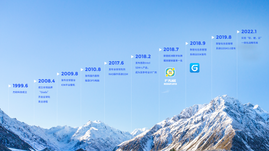 太阳成集团(tyc4633·中国)科技里程碑 太阳成集团(tyc4633·中国)科技里程碑